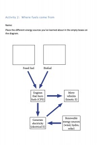 Investigating Fuel Sustainability Activity Package