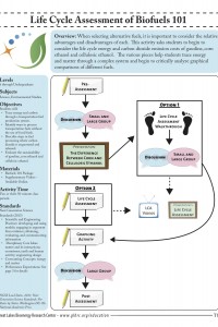 Life Cycle Assessment of Biofuels 101 PDF