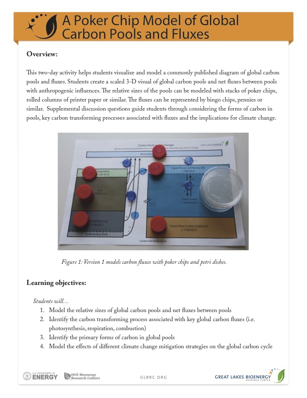 Poker Chip Model