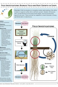 Biomass Yield and Root Growth in Crops PDF