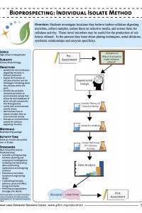 Bioprospecting Individual Isolate Method PDF