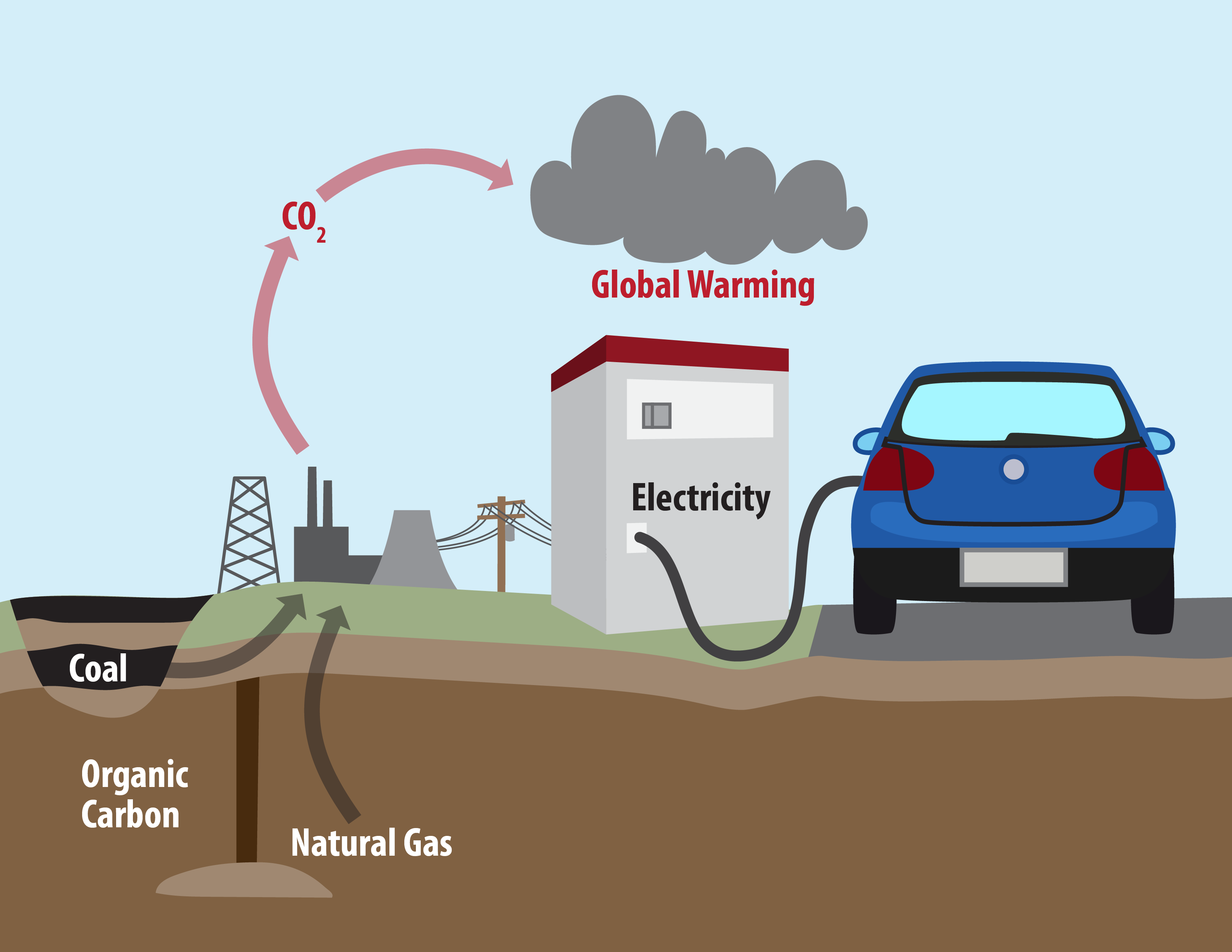 Cars Burning Fossil Fuels