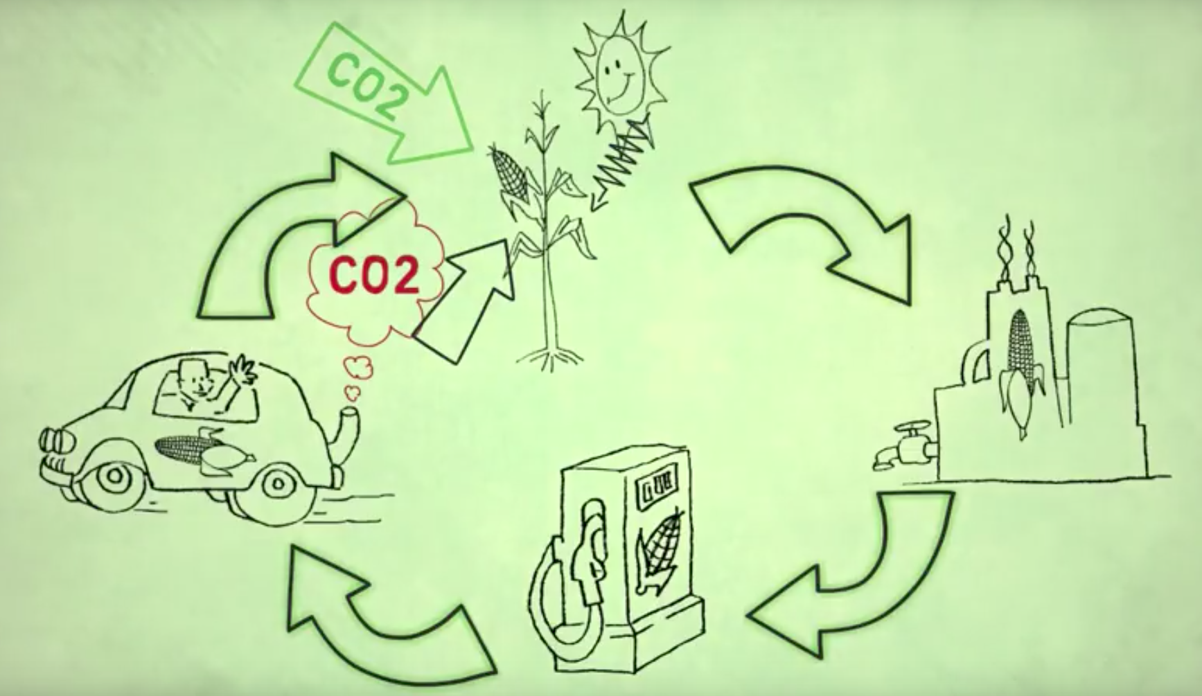 Exploring Life Cycles of Fuels