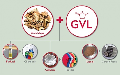 UW Chemical conversion diagram