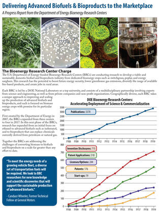 BRC Program Overview