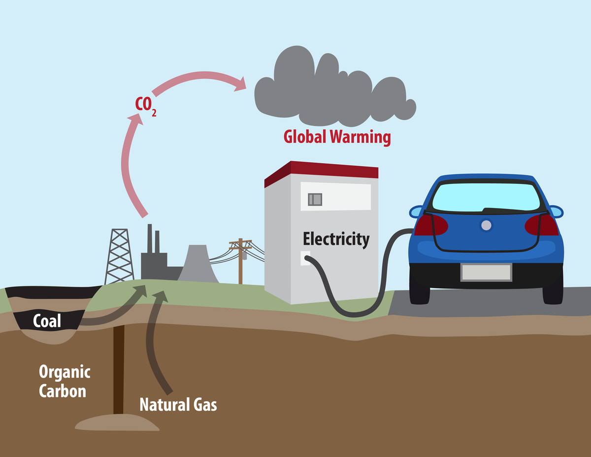 Analyzing Fuel Carbon Footprints: Gasoline, Ethanol and ...