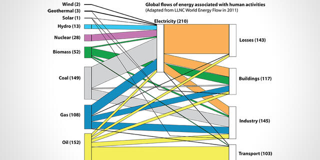 Global Energy Flows