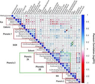 Classification of inhibitors based on similarities in gene-fitness profiles