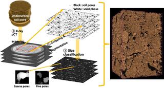 CT scan of soil pores