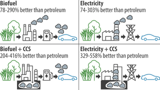 Graphical abstract from the publication portraying the BECCS process