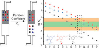 Illustration depicting solvent separation techniques