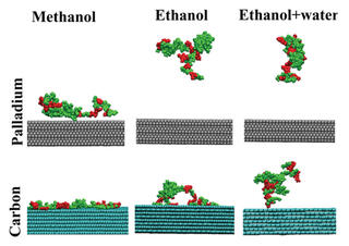 Six ball-and-stick models of lignin oligomers shown in relation to palladium (gray) and carbon (teal) surfaces in three solvents. In methanol, oligomers are close to the palladium surface and lie flat on the carbon surface. In the other two solvents, oligomers are far from palladium and tangentially touching the carbon surface.